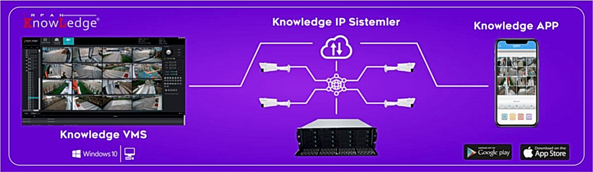 Knowledge VMS IP Sistemler